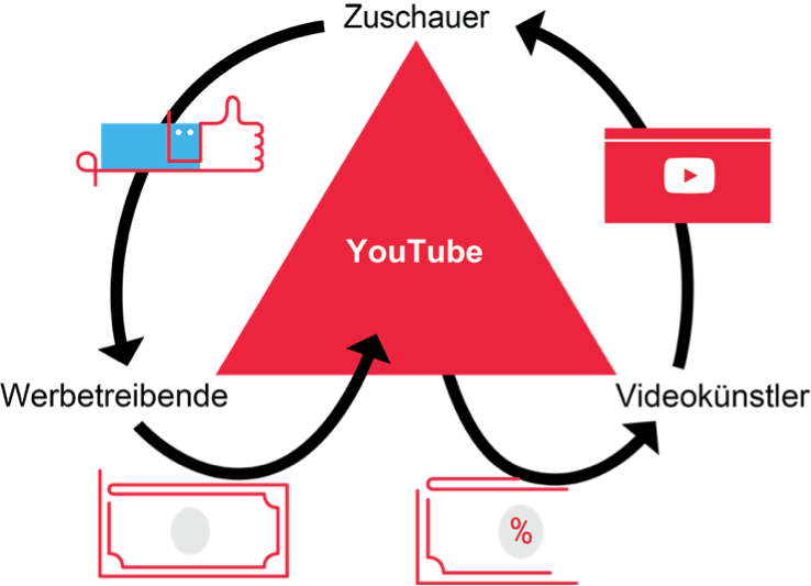 youtube infografik