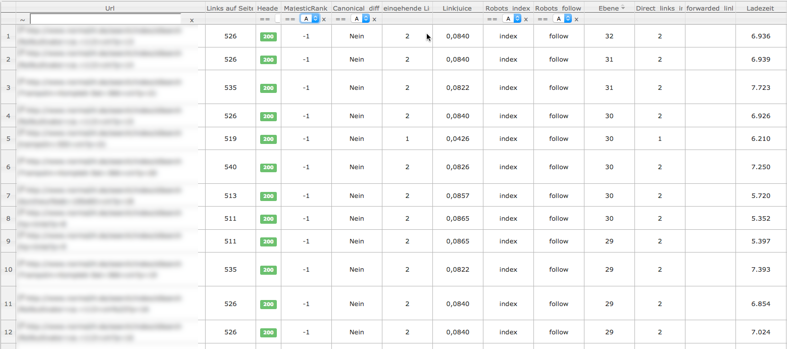 Crawl-Daten mit den SEOratio Tools