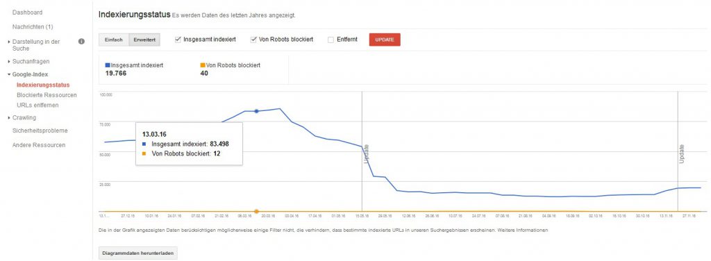 indexierungsstatus