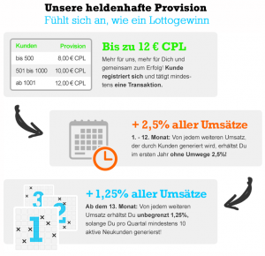 Provisionsmodell Lottohelden