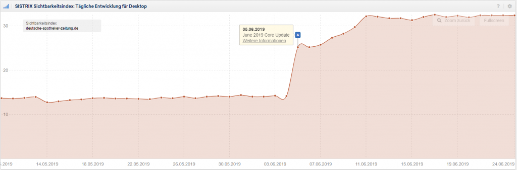 deutsche-apotheker-zeitung.de - Sichtbarkeitsverlauf June 2019 Core Update