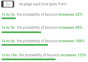 Probability of Bounce Rate