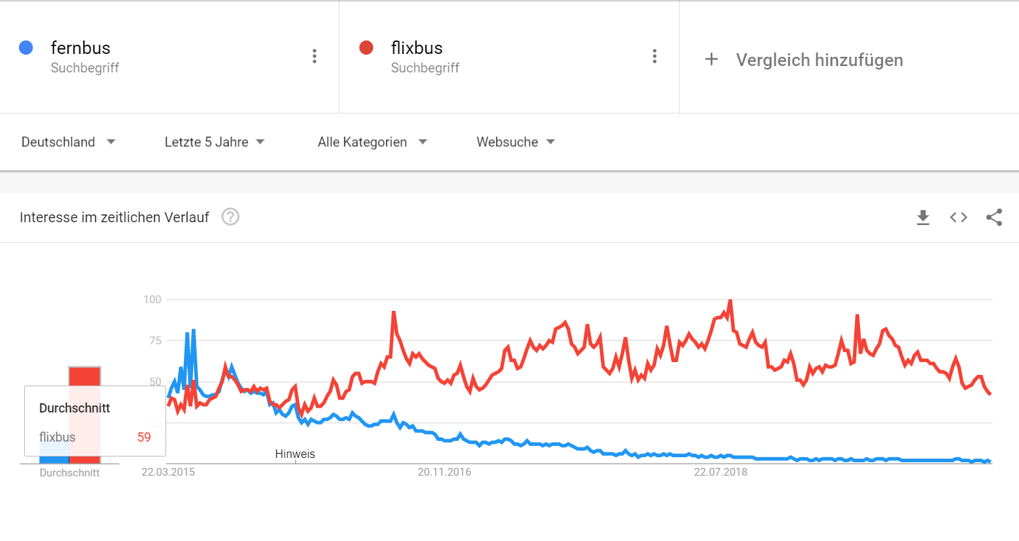 fernbus_vs_flixbus