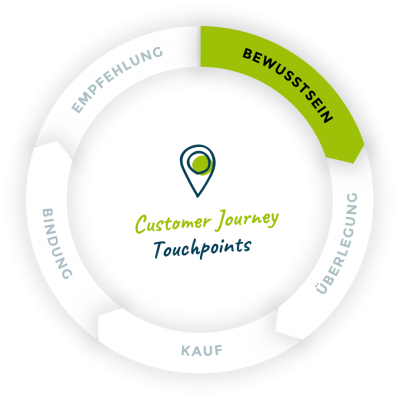 illu-customer-journey-01@2x