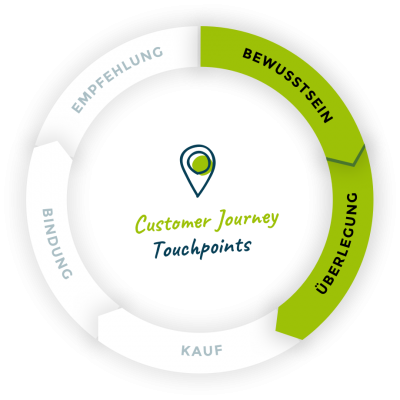 illu-customer-journey-02@2x