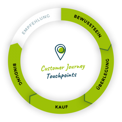 illu-customer-journey-04@2x