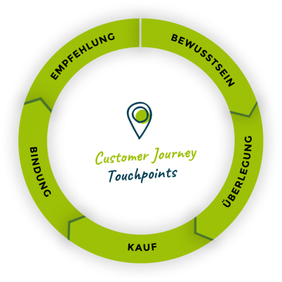 illu-customer-journey-05@2x