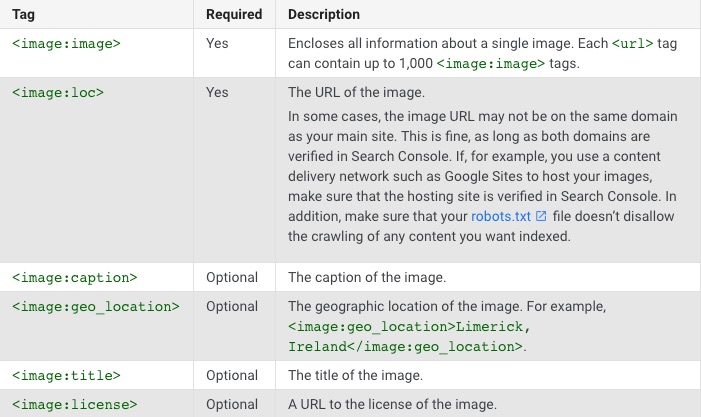 google-sitemap-xml-code