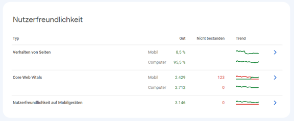Screenshot aus dem User-Friendliness-Bericht der Google Search Console