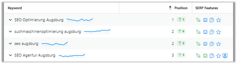 Keyword Rankings in AdvancedWebRanking