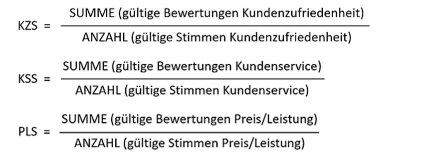 B2B Award Blogartikel Bild Berechnung der Bewertungs-Scores des deutschen B2B-Awards 2025.