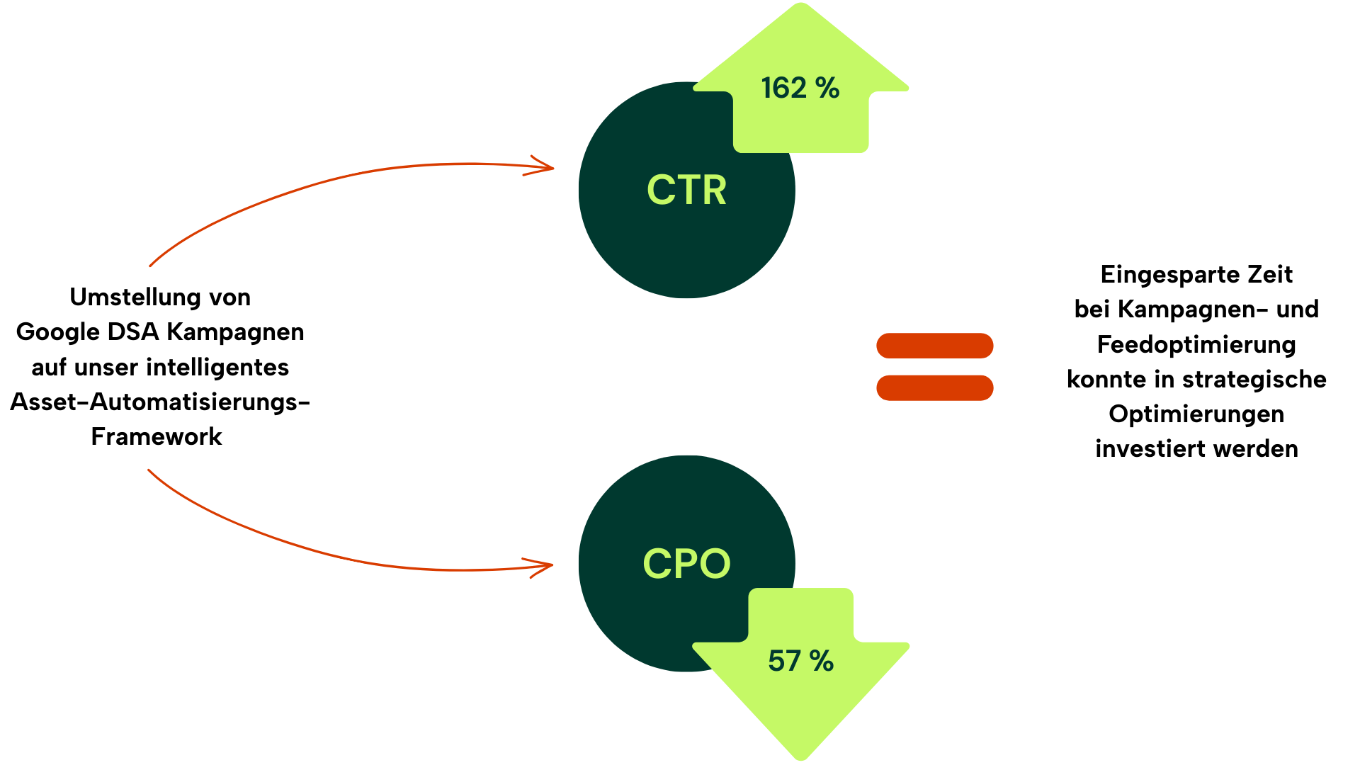 CaseStudy-Bechtle_Input (2)