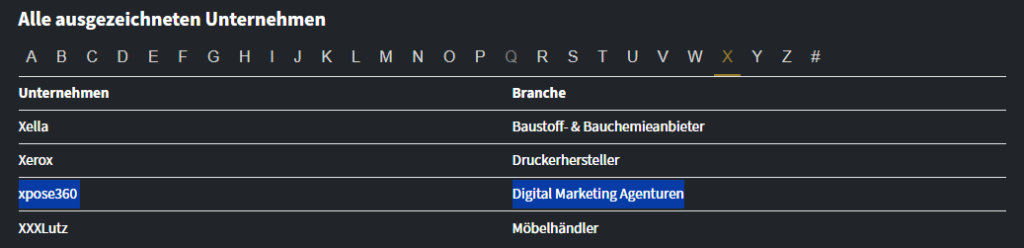 Familienfreundlicher Arbeitgeber 2025 F.A.Z.